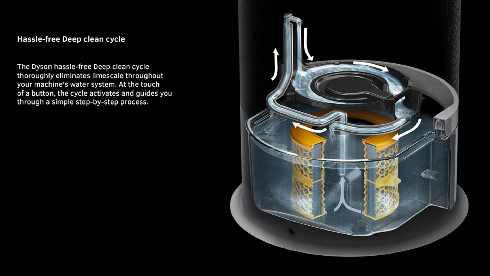 Hassle-free Deep clean cycle The Dyson hassle-free Deep clean cycle thoroughly eliminates limescale throughout your machine's water system. At the touch of a button, the cycle activates and guides you through a simple step-by-step process.